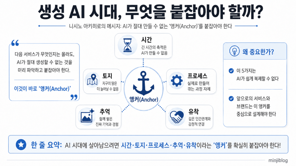 AI 시대의 앵커