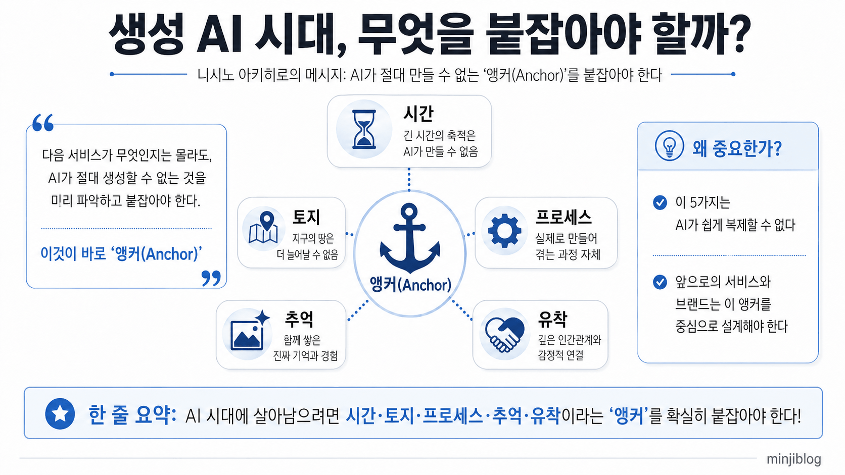 호텔업의 미래에 관한 고찰 AI 시대의 앵커