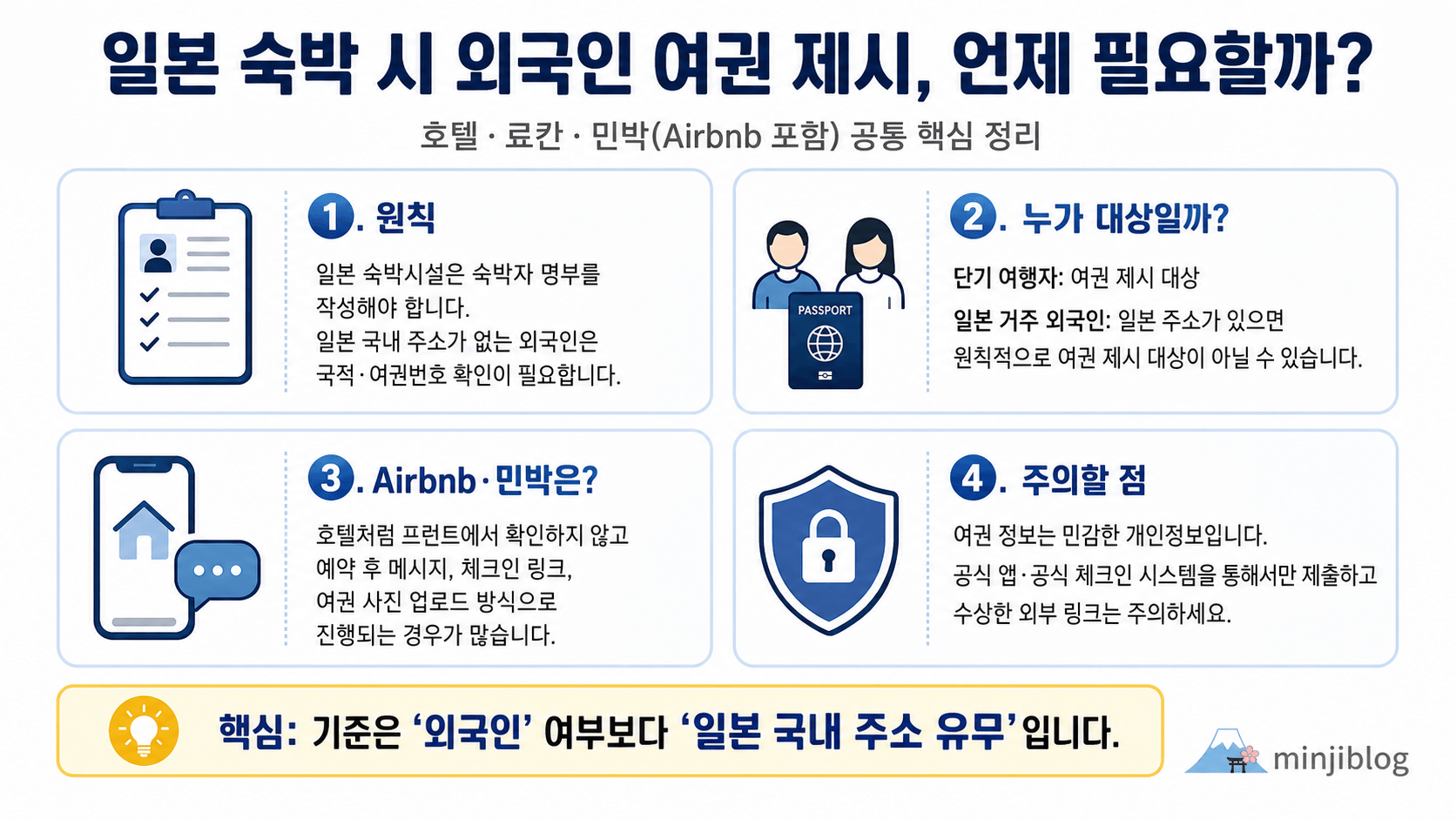 숙박 시 여권 제시에 관하여 일본 숙박 시 외국인 여권 제시, 언제 필요할까?