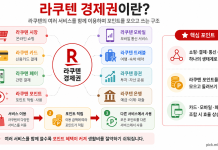 라쿠텐 경제권이란? 일본 생활비를 줄이는 포인트 활용법 라쿠텐 경제권